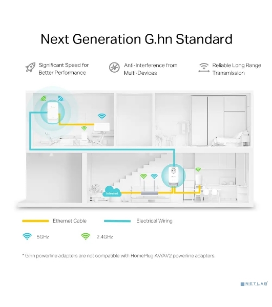 Комплект беспроводных Powerline-адаптеров TP-Link PGW2440 KIT