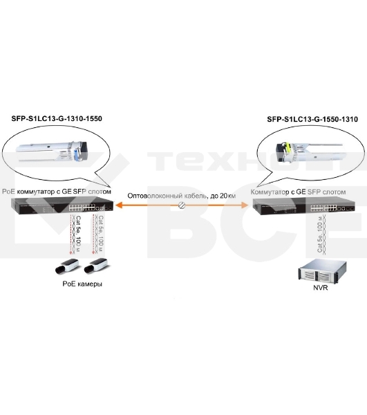 Оптический SFP Модуль OSNOVO  GE, одно волокно SM, до 1,25 Гбит/c, LC, до 20км, Tx:1550/Rx:1310, DDM