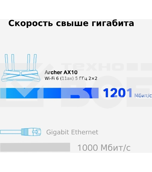 Беспроводной маршрутизатор TP-LINK Archer AX10 (802.11a/b/g/n/ac/ax, 2.4/5ГГц, до 1.2Гбит/с, LAN 4x1Гбит/с, WAN 1x1Гбит/с) (Archer AX10))
