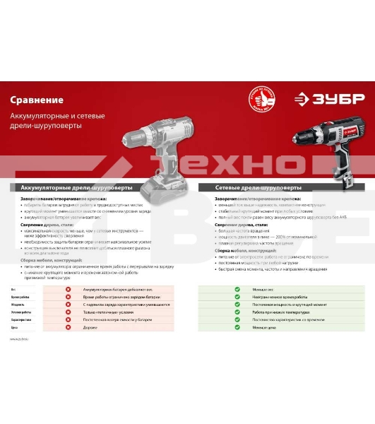 Дрель-шуруповерт ЗУБР ДШ-М1-400-2, Сетевая, 400Вт