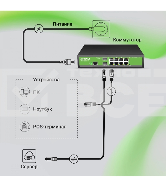 Коммутатор Digma DSW708G-2S-T (L2+) 8x1Гбит/с 2SFP управляемый