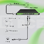 Коммутатор Digma DSW724G-4C-R (L2+) 24x1Гбит/с 4xКомбо(1000BASE-T/SFP) управляемый, фото8