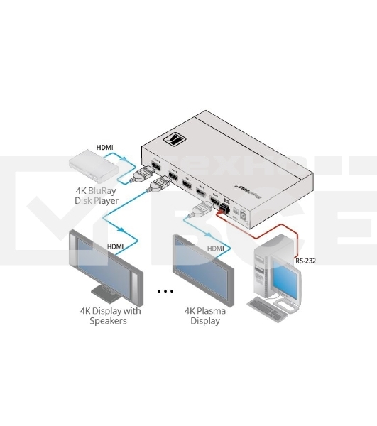 Усилитель-распределитель Kramer Electronics [VM-4H2] 1:4 HDMI UHD; поддержка 4K, HDMI 2.0