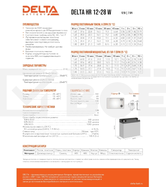 Батарея Delta HR 12-28 W (12V, 7Ah)