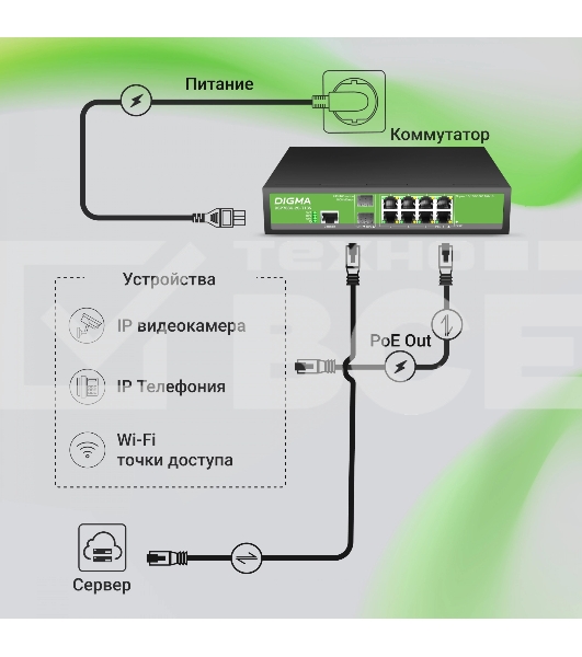 Коммутатор Digma DSP708G-2S-T135 (L2+) 8x1Гбит/с 2SFP 8PoE 8PoE+ 135W управляемый