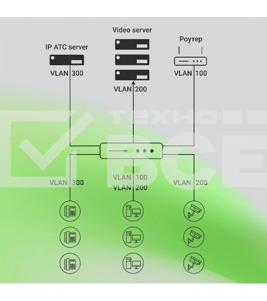 Коммутатор Digma DSP708G-2S-T135 (L2+) 8x1Гбит/с 2SFP 8PoE 8PoE+ 135W управляемый
