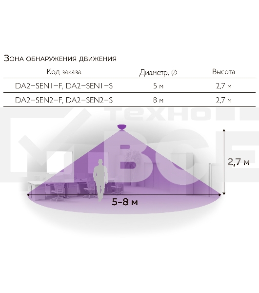 Датчик движения с сенсором освещенности Вартон DA2-SEN1-S, для накладного монтажа, IP20