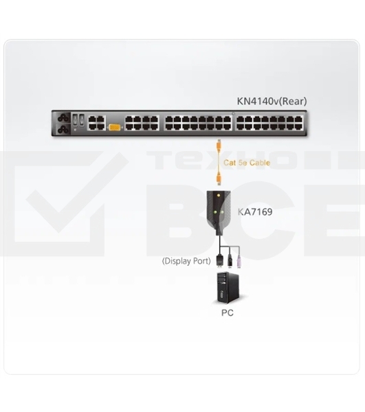 Адаптер USB KVM VIRTUAL MEDIA KA7169-AX ATEN