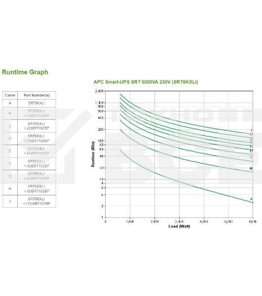 Источник бесперебойного питания APC Smart-UPS SRT SRT6KXLI 6000Вт 6000ВА черный