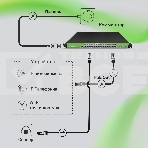 Коммутатор Digma DSP724G-4C-R300 (L2+) 24x1Гбит/с 4xКомбо(1000BASE-T/SFP) 24PoE 24PoE+ 300W управляемый, фото8