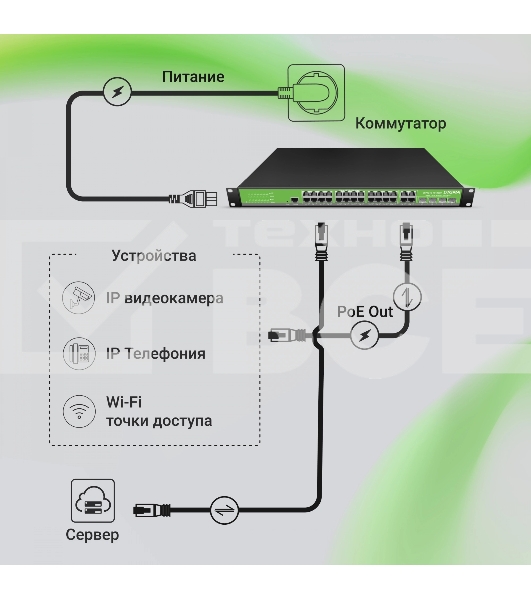 Коммутатор Digma DSP724G-4C-R300 (L2+) 24x1Гбит/с 4xКомбо(1000BASE-T/SFP) 24PoE 24PoE+ 300W управляемый