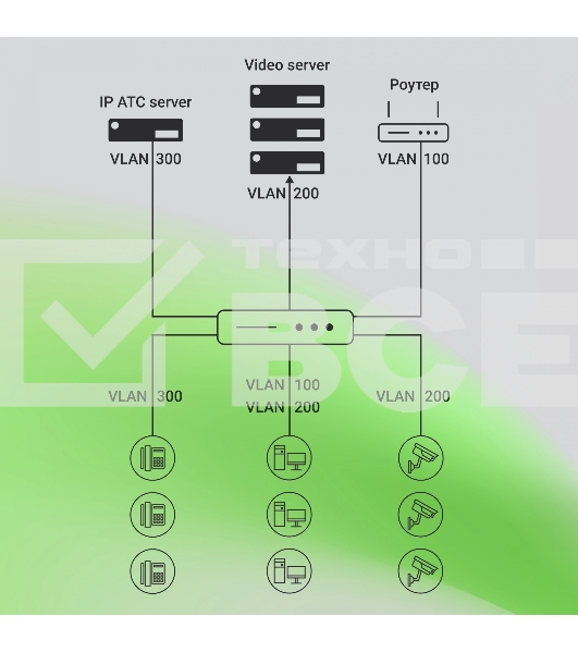Коммутатор Digma DSP724G-4C-R300 (L2+) 24x1Гбит/с 4xКомбо(1000BASE-T/SFP) 24PoE 24PoE+ 300W управляемый