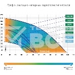 Насос скважинный центробежный ВОДОМЕТ 55/90 ок (обратный клапан в комплекте), фото5