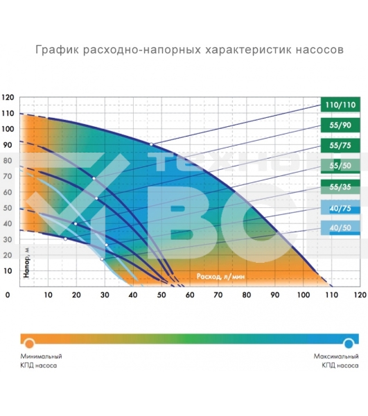 Насос скважинный центробежный ВОДОМЕТ 55/90 ок (обратный клапан в комплекте)