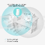 Повторитель беспроводного сигнала TP-Link SOHO RE200 10/100BASE-TX/Wi-Fi белый поставляется без кабеля RJ-45, фото10