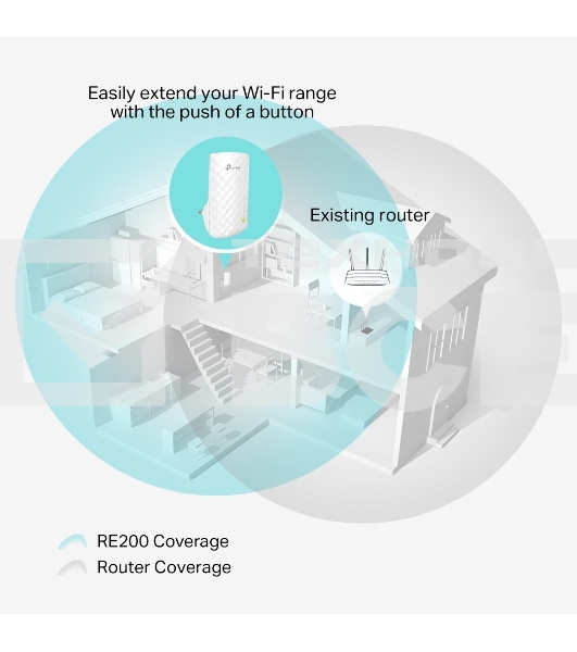 Повторитель беспроводного сигнала TP-Link SOHO RE200 10/100BASE-TX/Wi-Fi белый поставляется без кабеля RJ-45