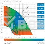 Насос скважинный центробежный ВОДОМЕТ 40/75 ок (обратный клапан в комплекте), фото6