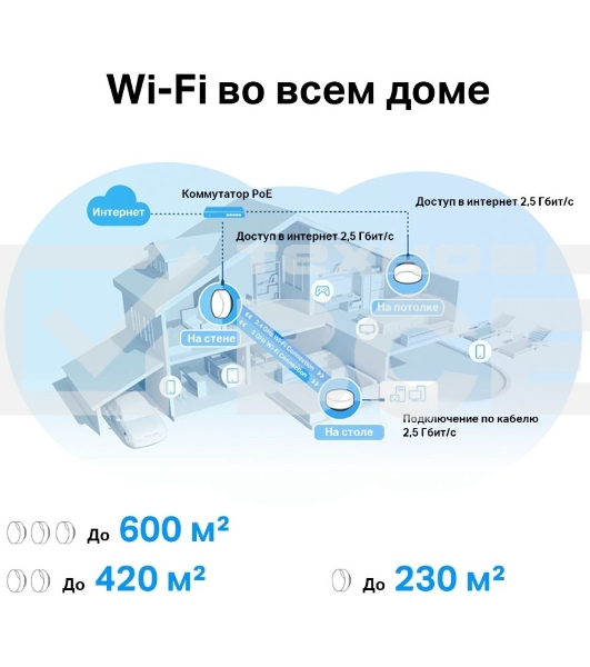 Бесшовный Mesh роутер TP-Link Deco X50-PoE(1-pack) AX3000 1000/2500BASE-T белый