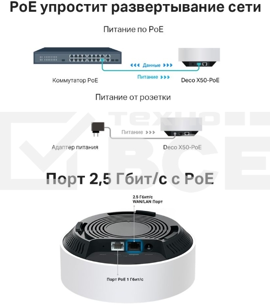 Бесшовный Mesh роутер TP-Link Deco X50-PoE(1-pack) AX3000 1000/2500BASE-T белый