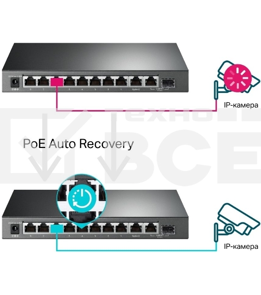 Коммутатор TP-Link TL-SG1210MPE Easy Smart 10-портовый гигабитный с 8 портами PoE+