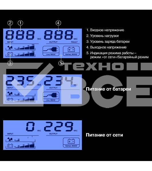 Источник бесперебойного питания ExeGate 1U ServerRM UNL-1200.LCD.AVR.8C13.RJ.USB.1U <1200VA/720W, LCD, AVR, 8*C13, RJ, USB, 1U, установка в стойку, Black>