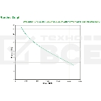 Источник бесперебойного питания APC Smart-UPS SMT3000RMI2UNC 2700Вт 3000ВА черный, фото9