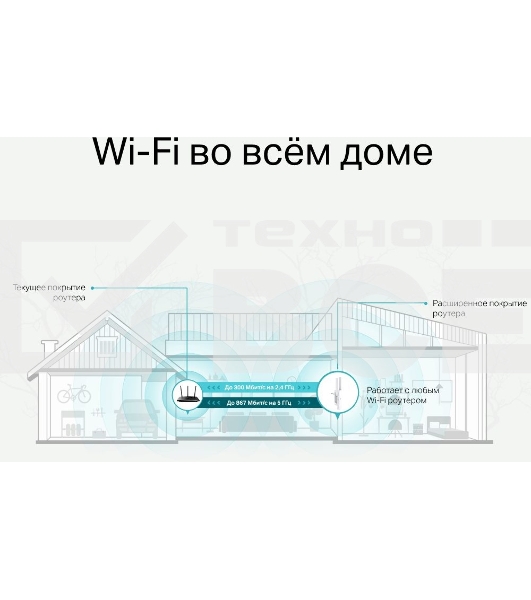 Усилитель TP-Link Wi-Fi сигнала AC1200 OneMesh Wi-Fi Range Extender/Signal Amplifier, dual-band Wi-Fi, two external antennas, 1 10/100Mbps port, 1 WPS button, supports RE/AP mode, Smart signal indicator, easy setup/management via Tether APP/Web UI.