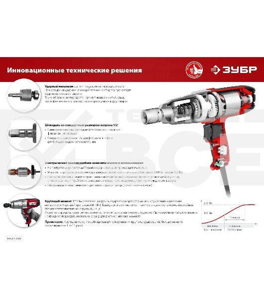 Гайковерт ударный сетевой ЗУБР ГС-300, 300 Нм, 1/2