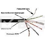 Кабель информационный Lanmaster LAN-6EUTP-OUT кат.6 U/UTP не экранированный 4X2 305м, фото6