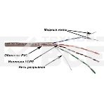 Кабель информационный Lanmaster TWT-5EUTP-XL кат.5е U/UTP не экранированный 4X2X24AWG PVC внутренний 305м серый, фото 1