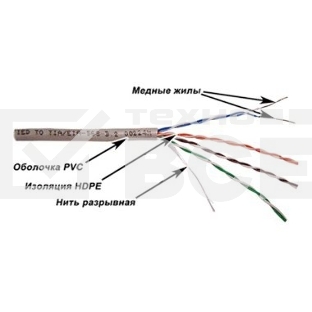 Кабель информационный Lanmaster TWT-5EUTP-XL кат.5е U/UTP не экранированный 4X2X24AWG PVC внутренний 305м серый
