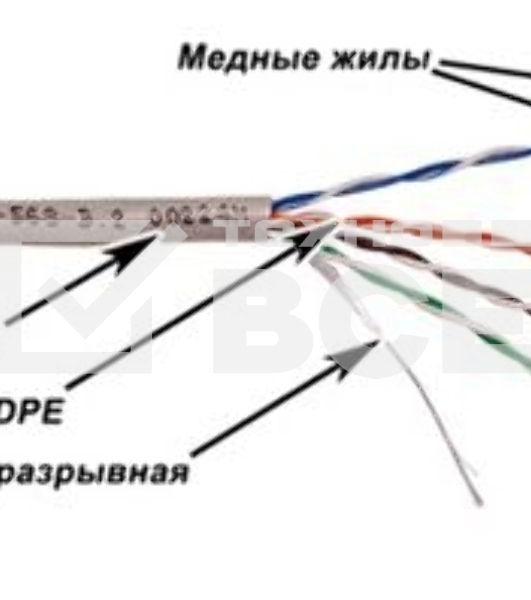 Кабель информационный Lanmaster TWT-5EUTP-XL кат.5е U/UTP не экранированный 4X2X24AWG PVC внутренний 305м серый