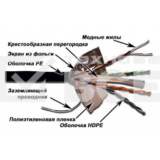 Кабель информационный Lanmaster LAN-6EFTP-WP-OUT кат.5е F/UTP общий экран 4X2X24AWG PVC внешний 305м черный