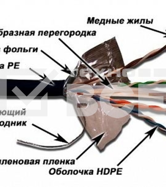 Кабель информационный Lanmaster LAN-6EFTP-WP-OUT кат.5е F/UTP общий экран 4X2X24AWG PVC внешний 305м черный