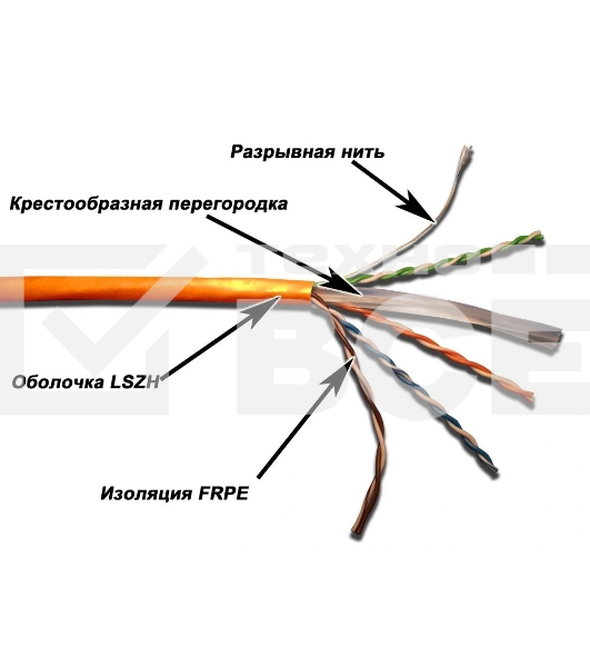 Кабель TWT UTP, 4 пары, Кат.6, LSZH, белый, 305 метров