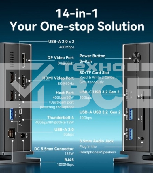 Мультифункциональная док-станция Vention USB Type C 14 в 1 с поддержкой Thunderbolt 4