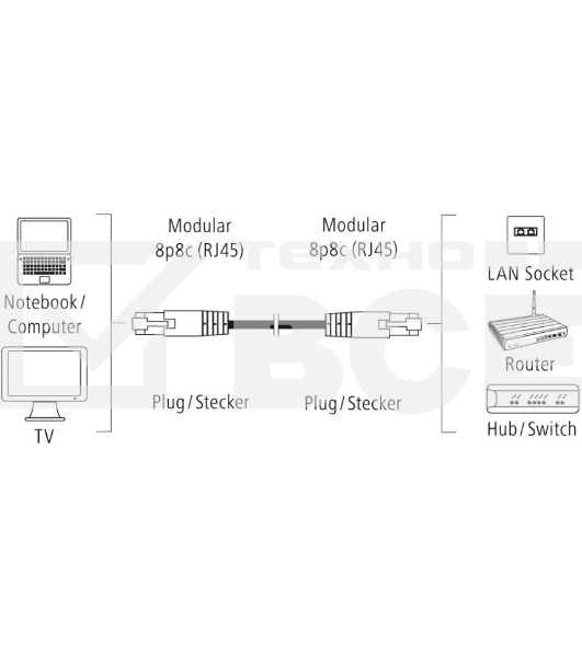 Кабель Hama H-200915 00200915 RJ-45 (m) RJ-45 (m) 1.5м (упак.:25шт)