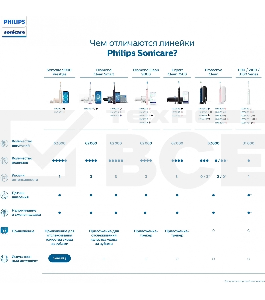 Электрическая зубная щетка Philips HX3673/13 белый