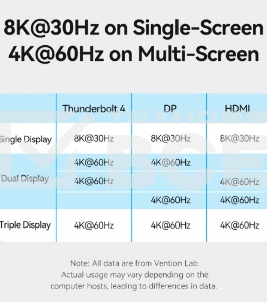 Мультифункциональная док-станция Vention USB Type C 14 в 1 с поддержкой Thunderbolt 4
