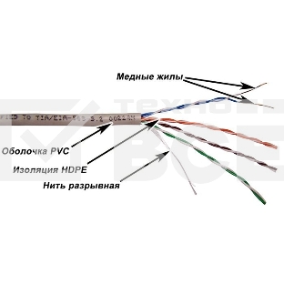 Кабель TWT UTP, серии XS, 4 пары, Кат.5e, PVC, серый, 305 метров