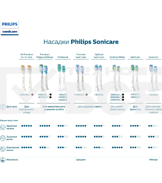 Электрическая зубная щетка Philips HX3673/13 белый
