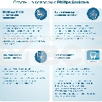 Электрическая зубная щетка Philips HX3673/13 белый, фото4