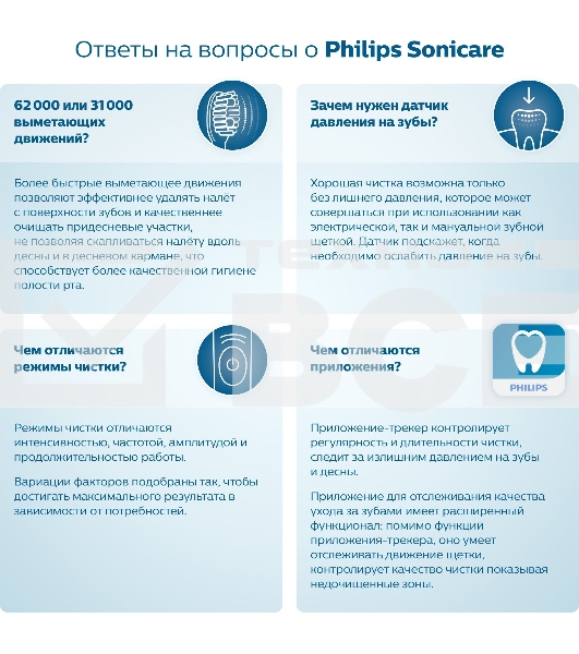 Электрическая зубная щетка Philips HX3673/13 белый