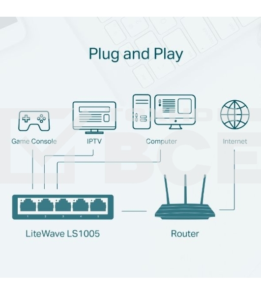 Коммутатор роутер TP-Link LS1005, 5 портов Ethernet 100 Мбит/с