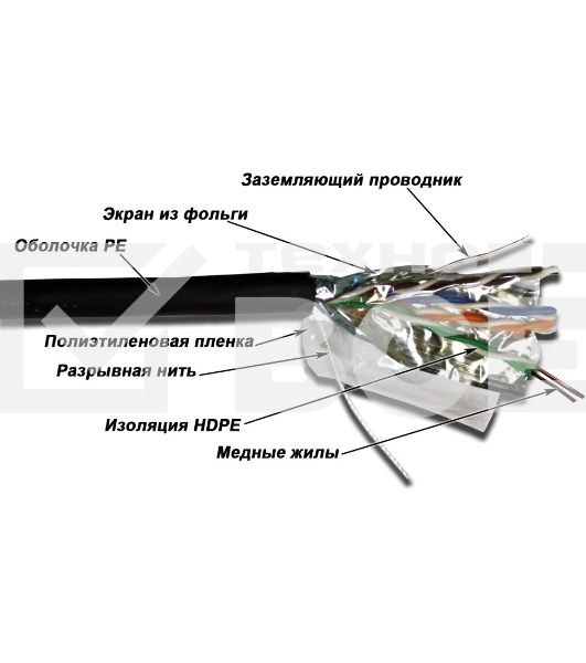 Кабель TWT FTP, серии XS, 4 пары, Кат.5е, для внешней прокладки, 305 м