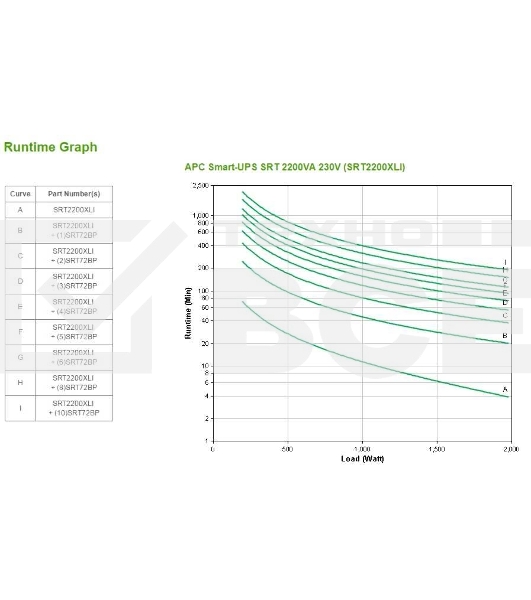 Источник бесперебойного питания APC Smart-UPS SRT SRT2200XLI 1980Вт 2200ВА черный
