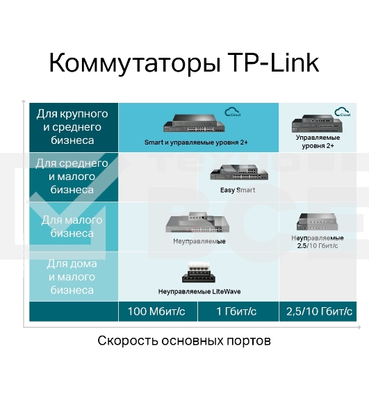 Коммутатор JetStream 28-port Gigabit L2+ Managed Switch with 24-port PoE+, PoE budget up to 384W, support SDN