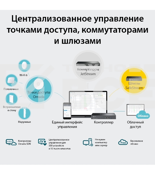 Контроллер TP-Link Omada hardware Controller OC300, 2 gigabit ethernet ports, 1 USB 3.0 port, managed up to 500 Omada Access Points/Switch/Gateway, support batch configuration, firmware upgradation, intelligent network monitoring and captive portal, easy 
