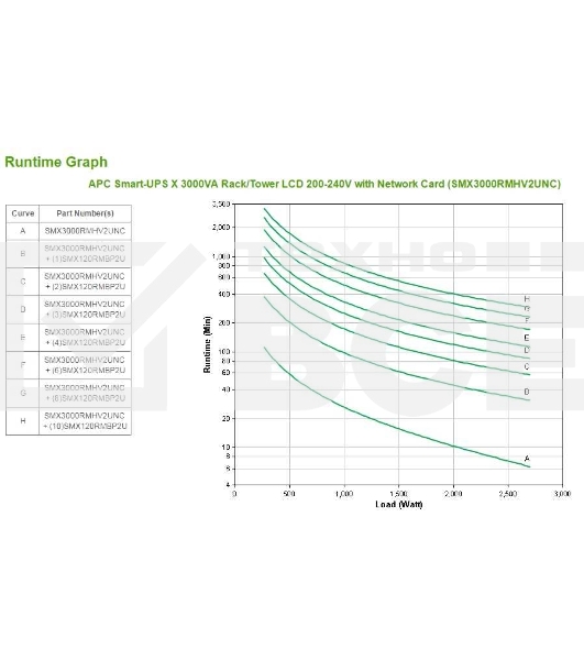Источник бесперебойного питания APC Smart-UPS X SMX3000RMHV2UNC 2700Вт 3000ВА черный