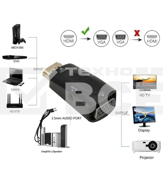 Переходник аудио-видео Premier 5-983AC HDMI (m)/VGA (f)/Jack 3.5 (f) белый
